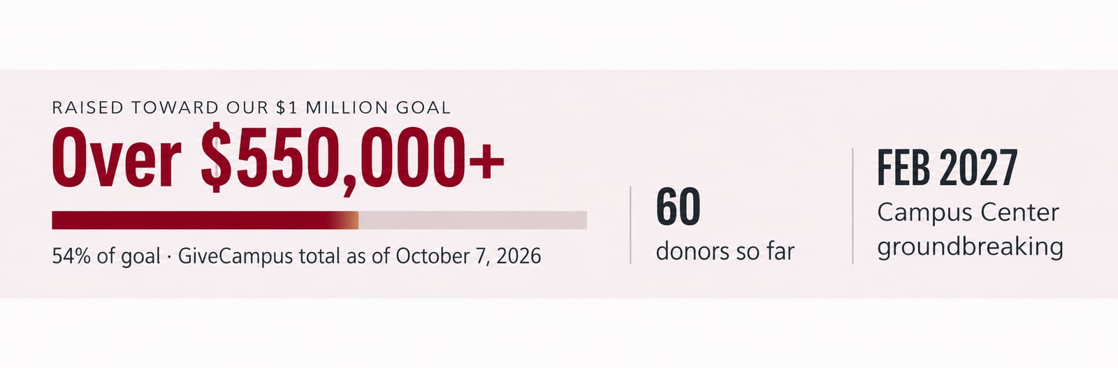 Fundraising Progress Banner Fundraising Progress Banner