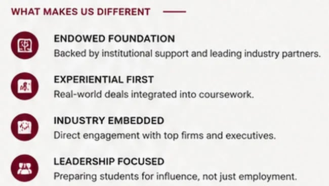 Morehouse-REI-Difference
