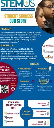 STEM US infographic pic