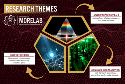 ps_reseach_themes_v2